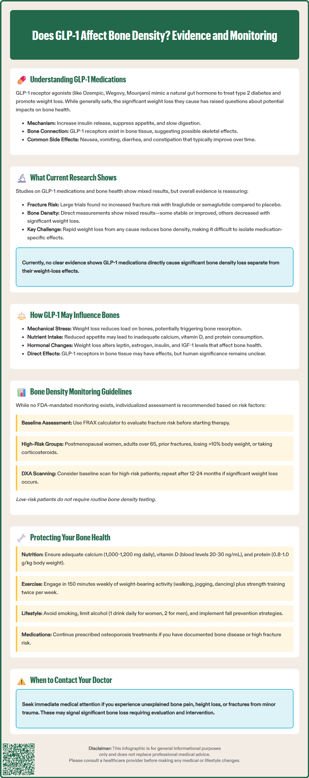 does glp 1 affect bone density