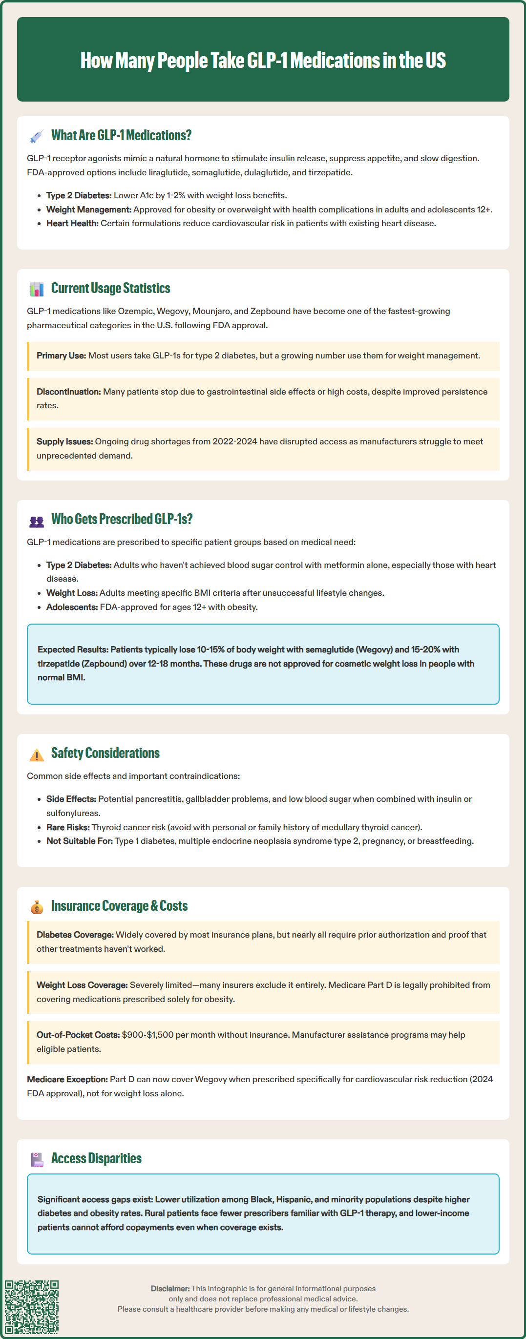 how many people take glp1