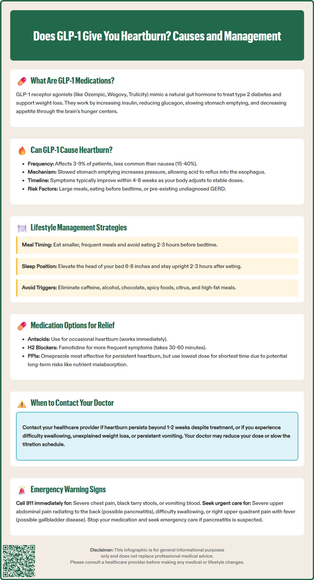 does glp 1 give you heartburn