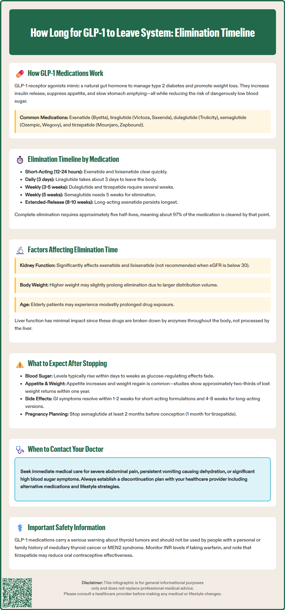 how long for glp 1 to leave system