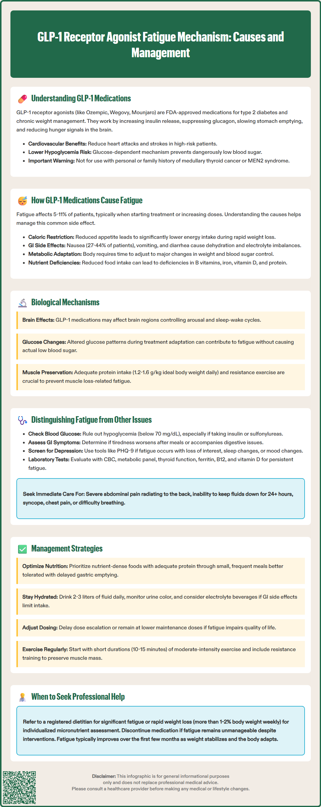 glp1 receptor agonist fatigue mechanism