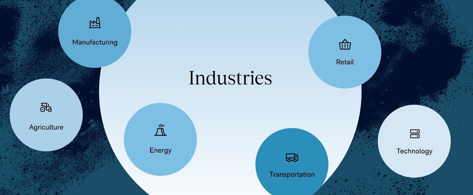 Industries involved in calculating a Corporate Carbon Footprint with Vaayu