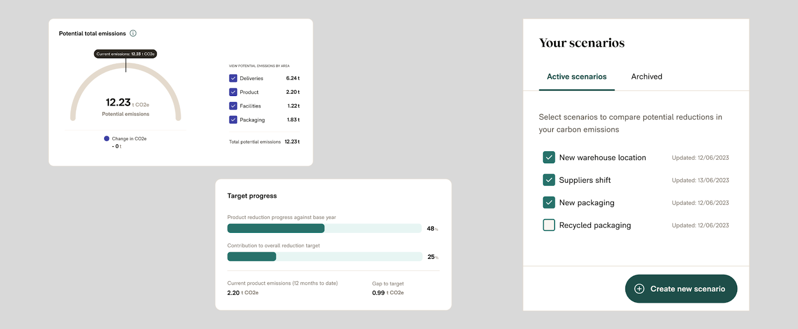 Scenarios modeling for impact LCA with Vaayu