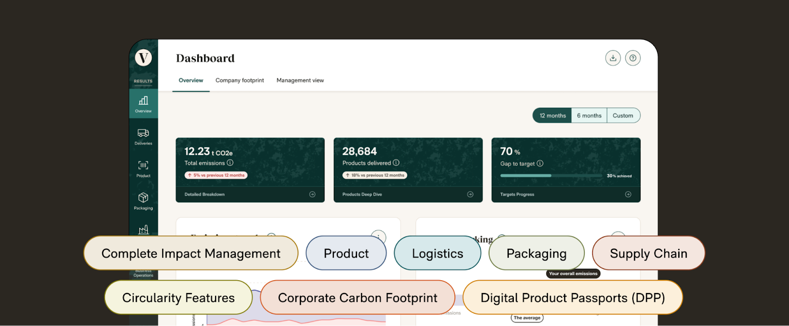 What sustainability ROI looks like with Vaayu