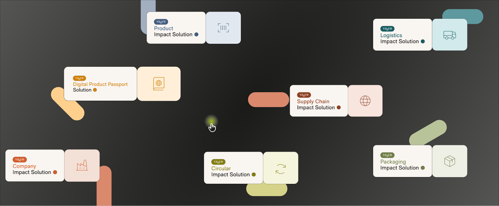 Vaayu powers leading global brands to model reductions, quantify improvements, meet compliance, communicate progress with customers and future-proof their entire business and supply chain