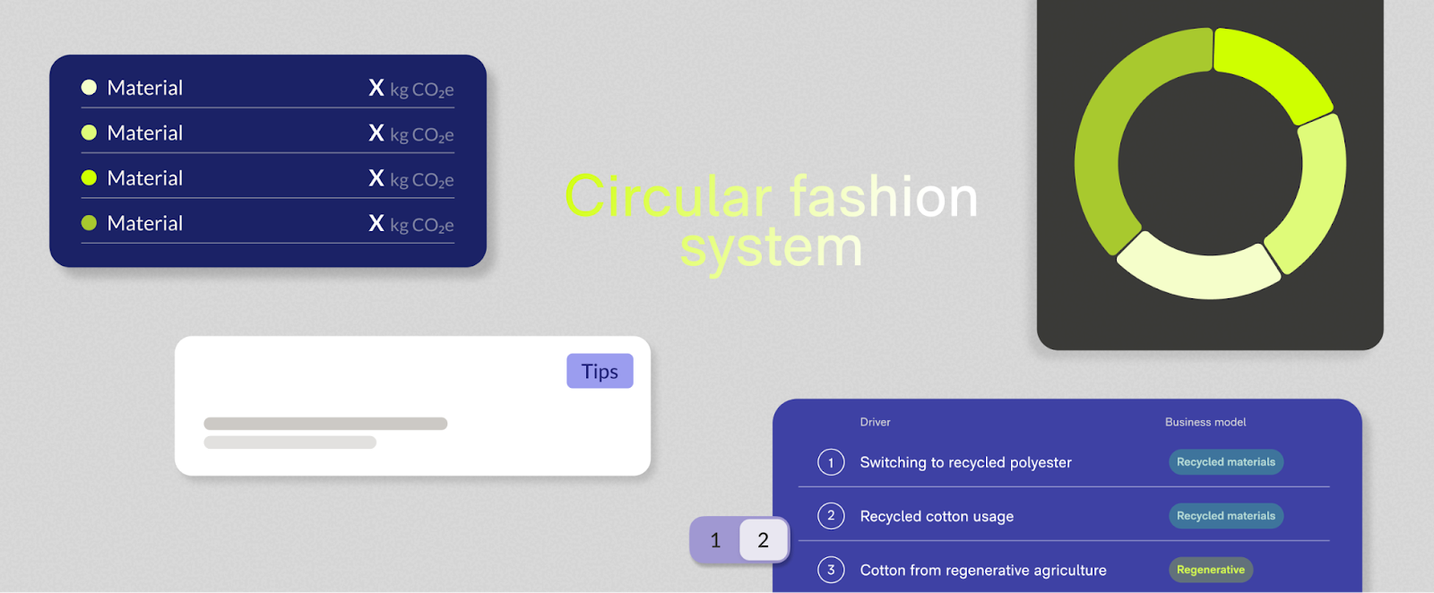 Circular fashion systems by Vaayu
