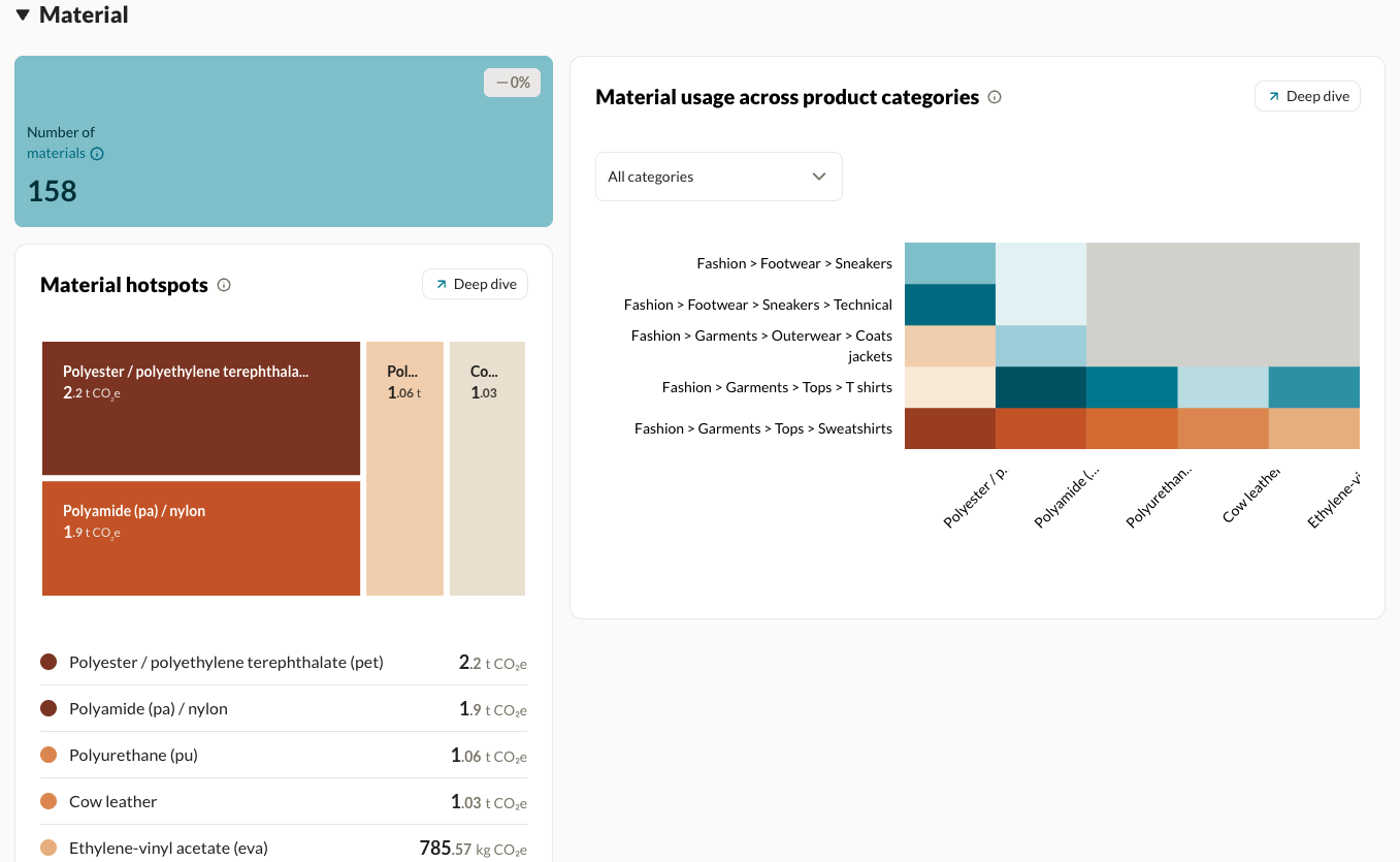 Enhanced Material & Component widgets. Improved classification of materials and components.