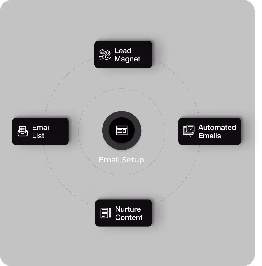 email setup