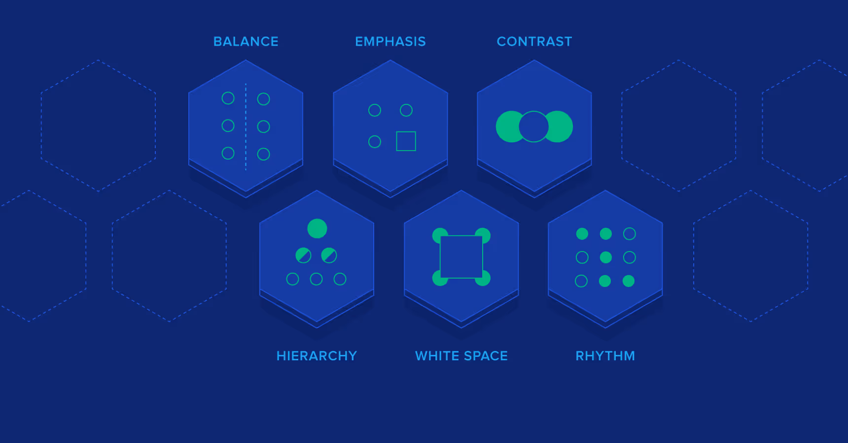 An  illustrations showing elements needed to maintain consistency in design 