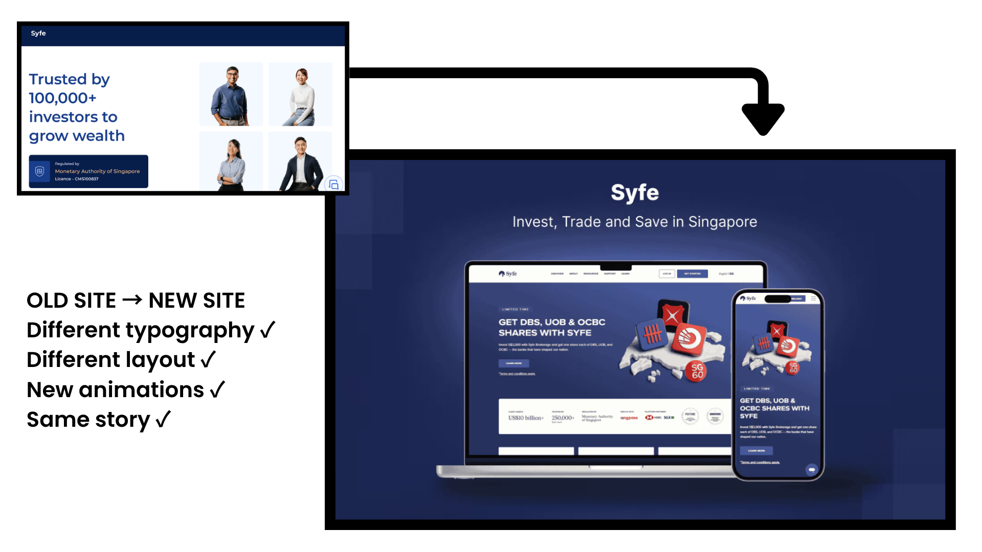 Most B2B Website Redesigns Change the Pixels, Not the Story
