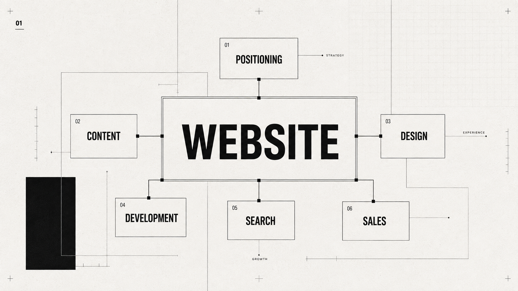 How to Choose the Best Webflow Agency for Your B2B Website