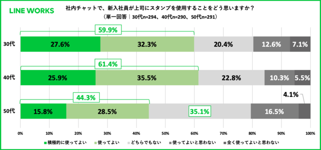 ノート３