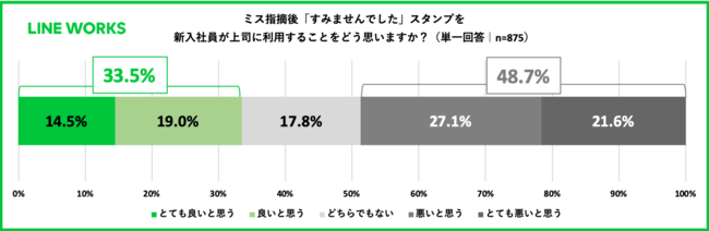 ノート４