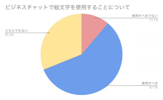 ノート１
