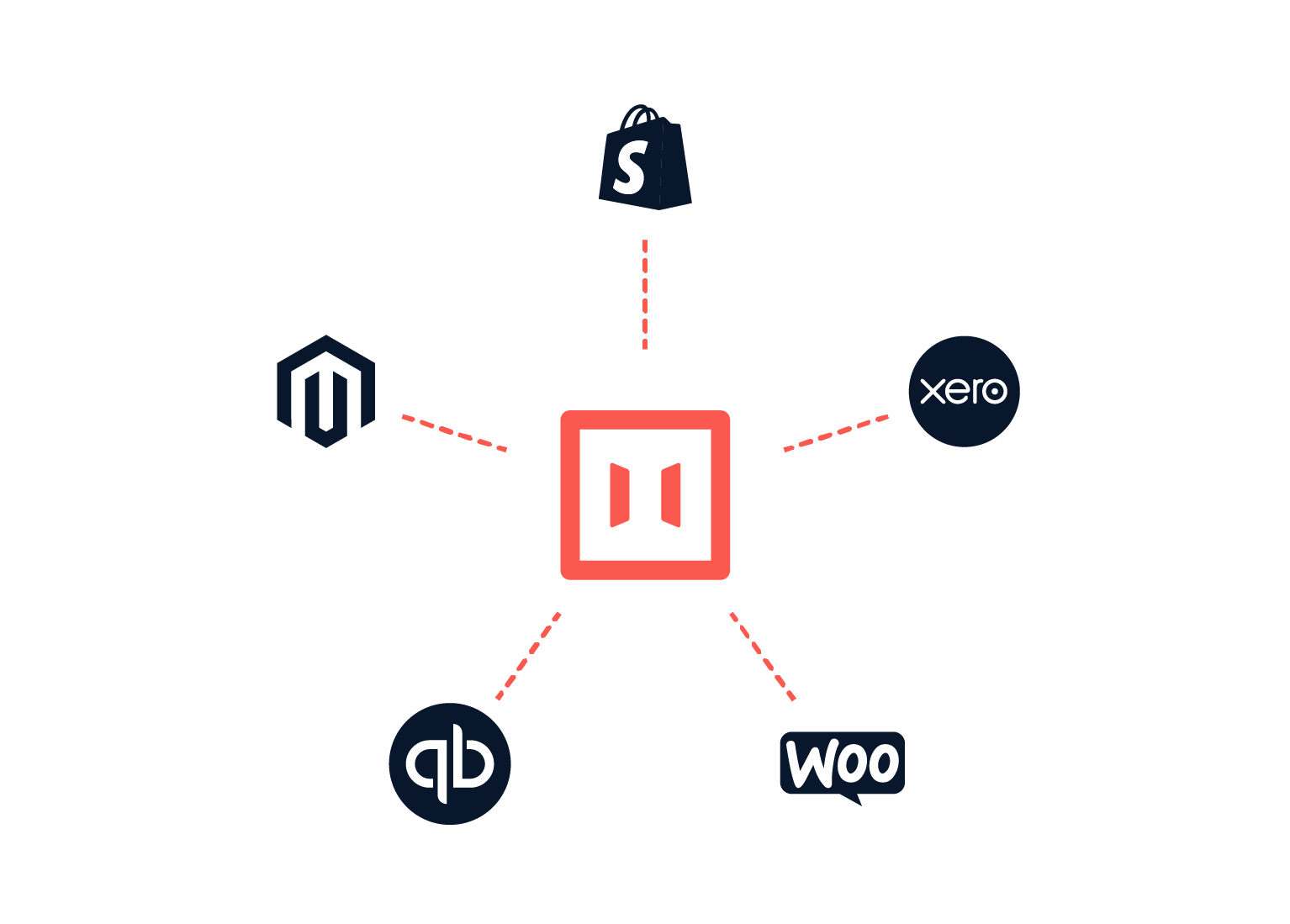 Tag: iwocaPay integrations with Zero Magento, Woo and Quickbooks