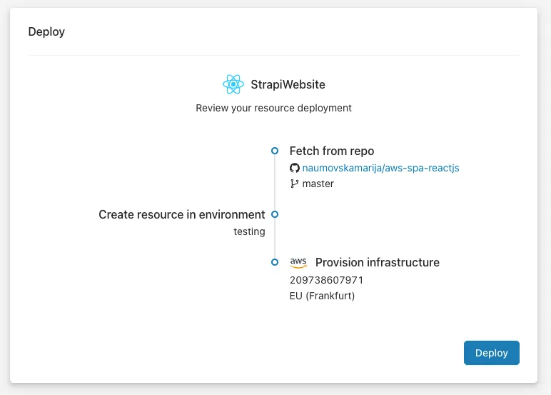 Deployment summary in Microtica