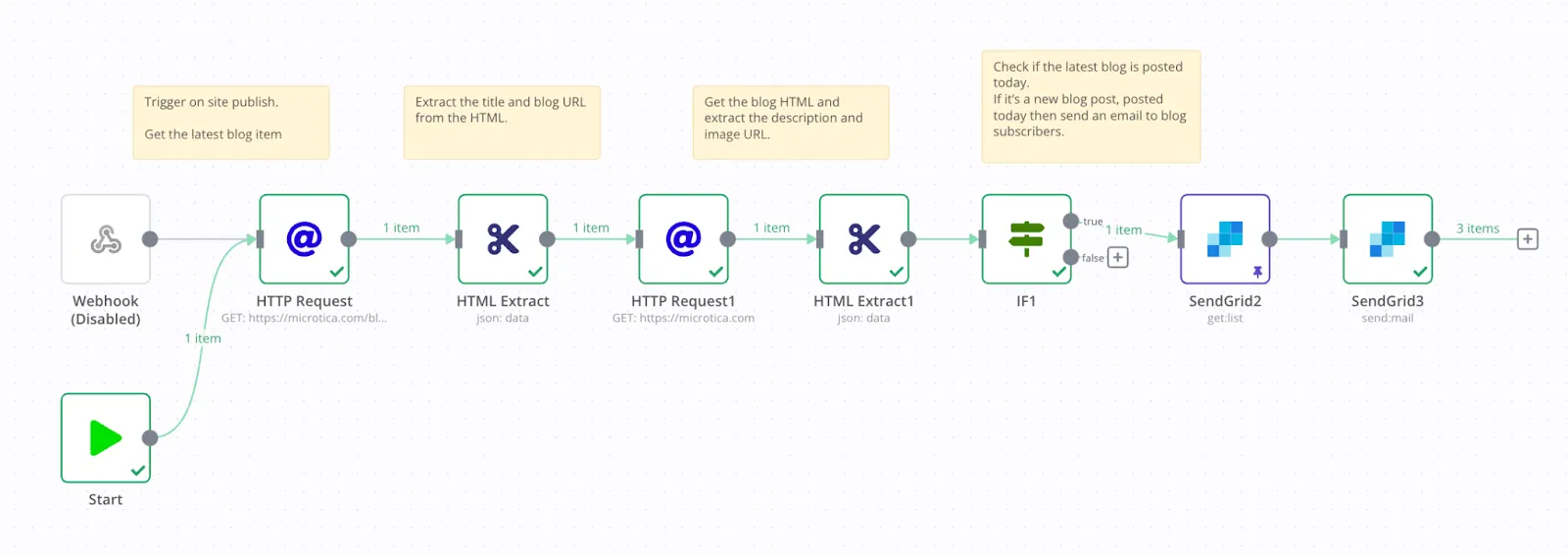 Email newsletter automation scenario preview