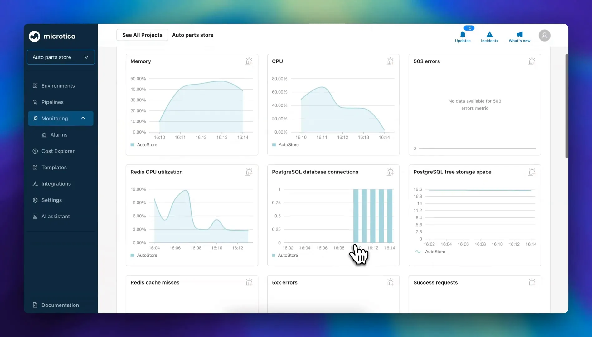 Medusa app metrics overview