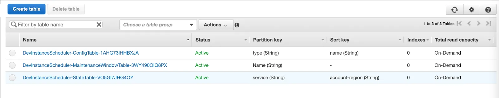 Deployed-Instance-Scheduler-stack