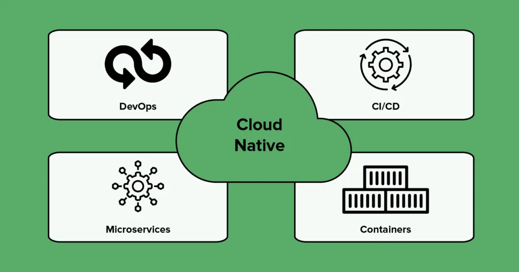 cloud-native devops components
