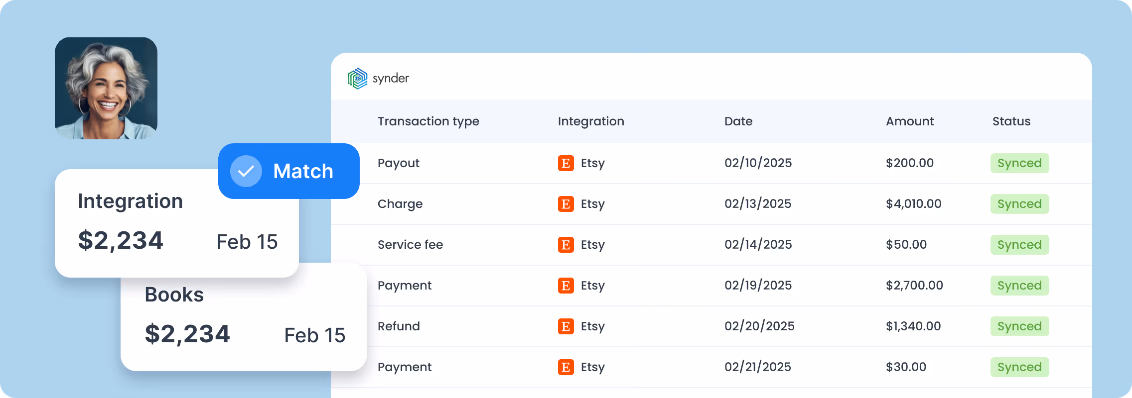 User profile picture with financial dashboard showing integration and books balances of $2,234, and a table of Etsy transactions dated February 2025, all marked as synced.