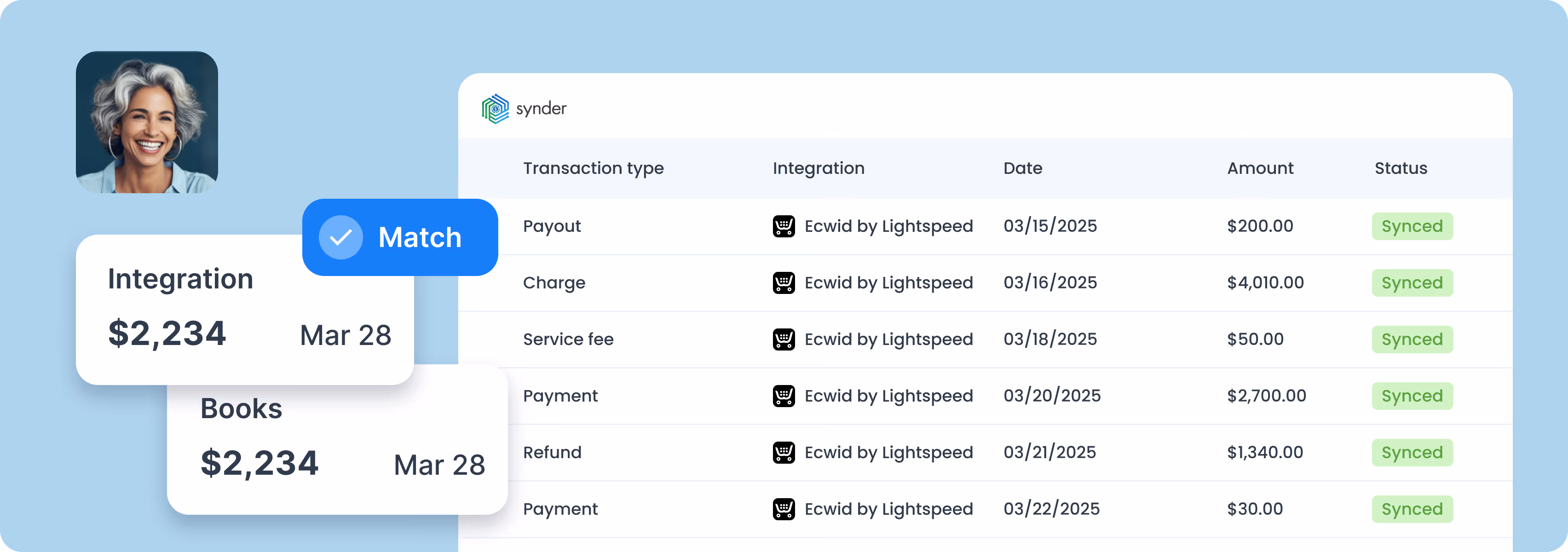Synder dashboard showing financial transactions integrated with Ecwid by Lightspeed, with amounts, dates, and synced status.