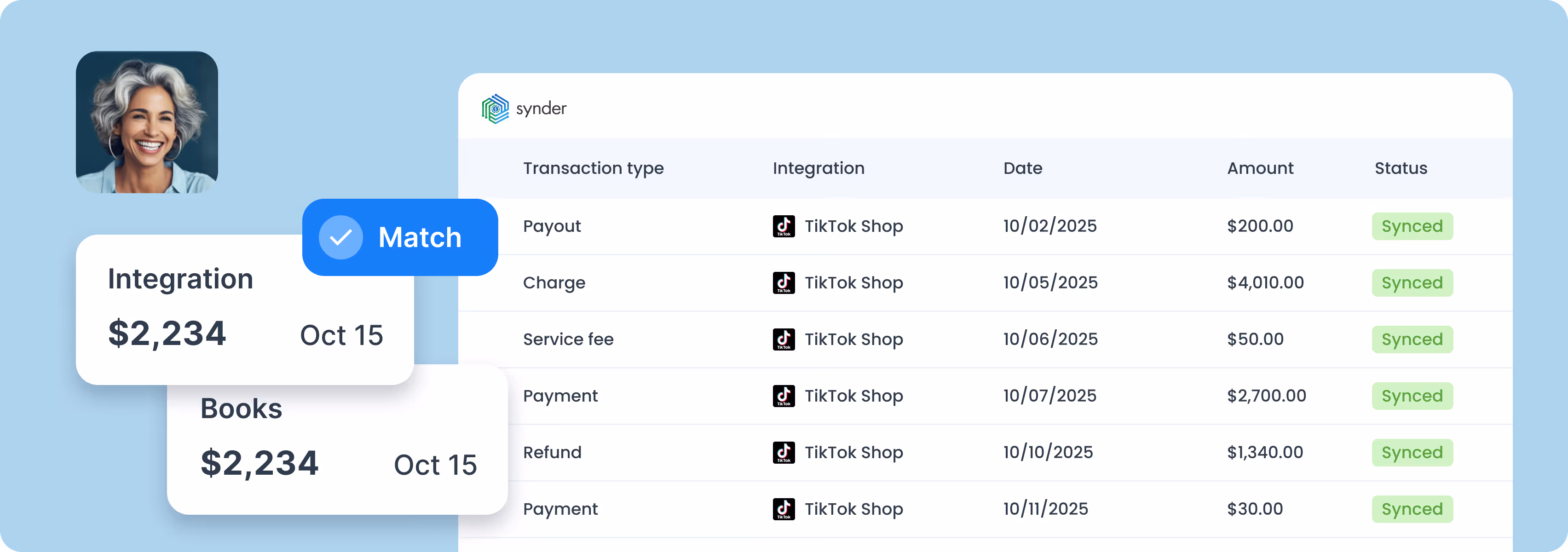 Synder transaction table showing synced payments and payouts from TikTok Shop with amounts and dates, and two highlighted matching integration and books entries of $2,234 on Oct 15, smiling woman portrait above.
