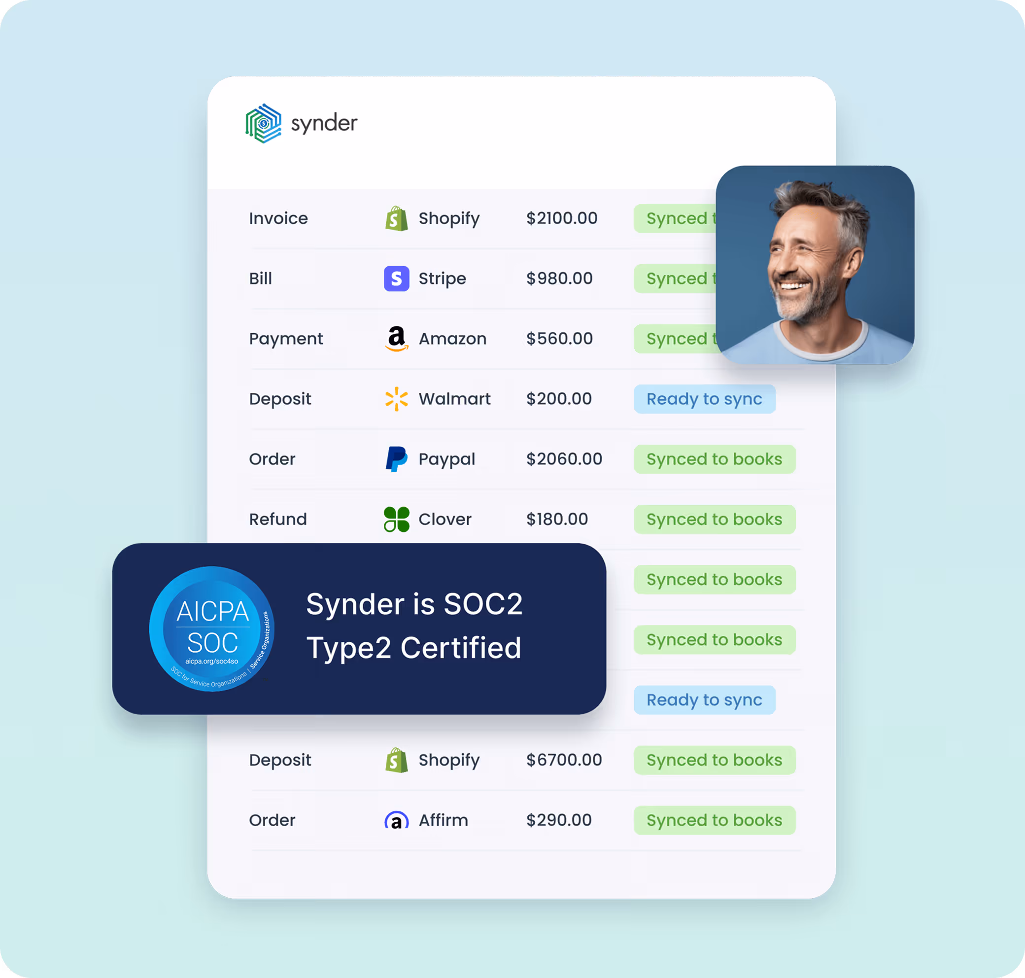 Synder dashboard showing synced financial transactions from platforms like Shopify, Stripe, Amazon, Walmart, Paypal, Clover, and Affirm with status tags and a smiling man’s portrait.