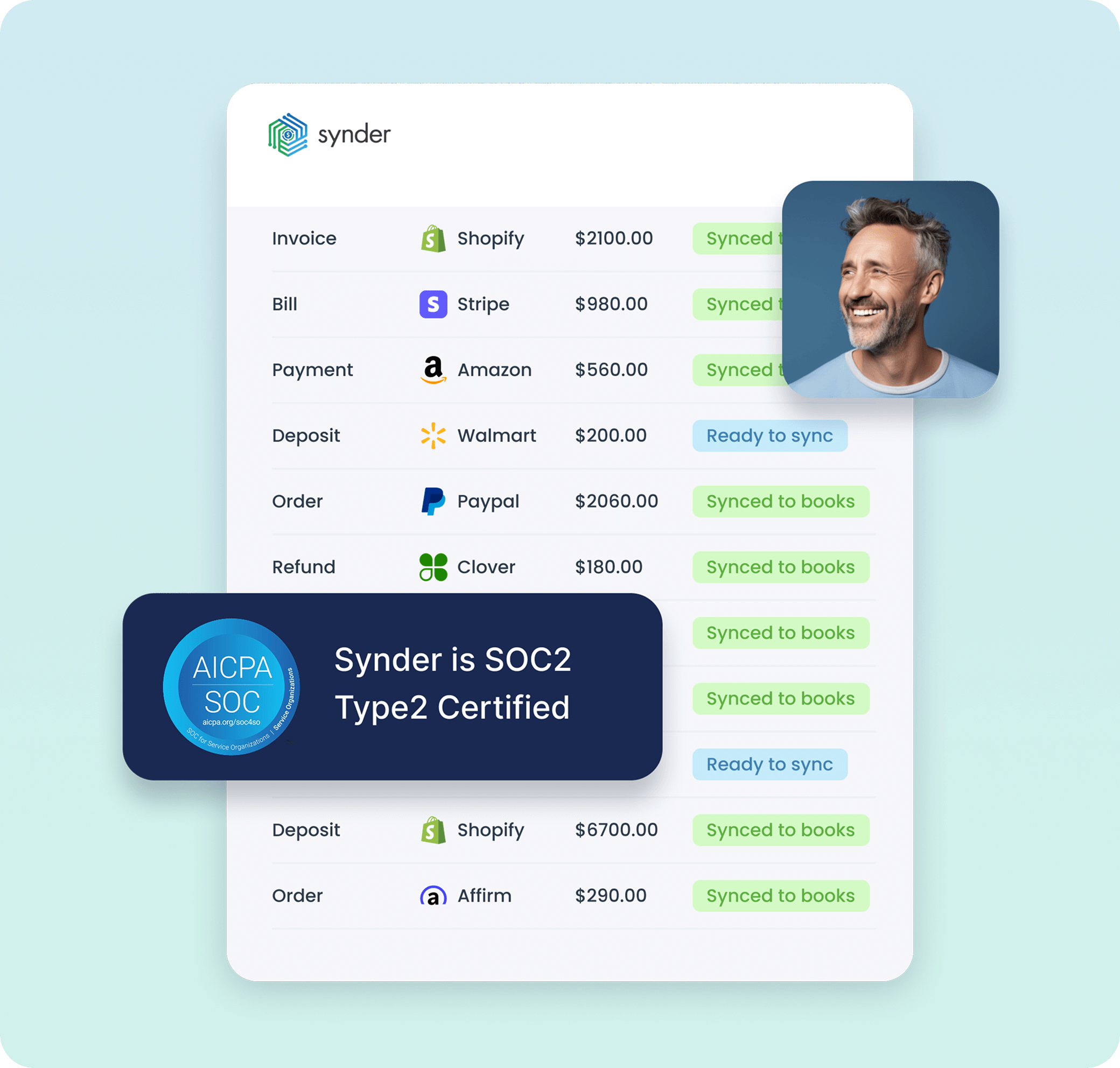 Synder dashboard showing synced financial transactions from platforms like Shopify, Stripe, Amazon, Walmart, Paypal, Clover, and Affirm with status tags and a smiling man’s portrait.