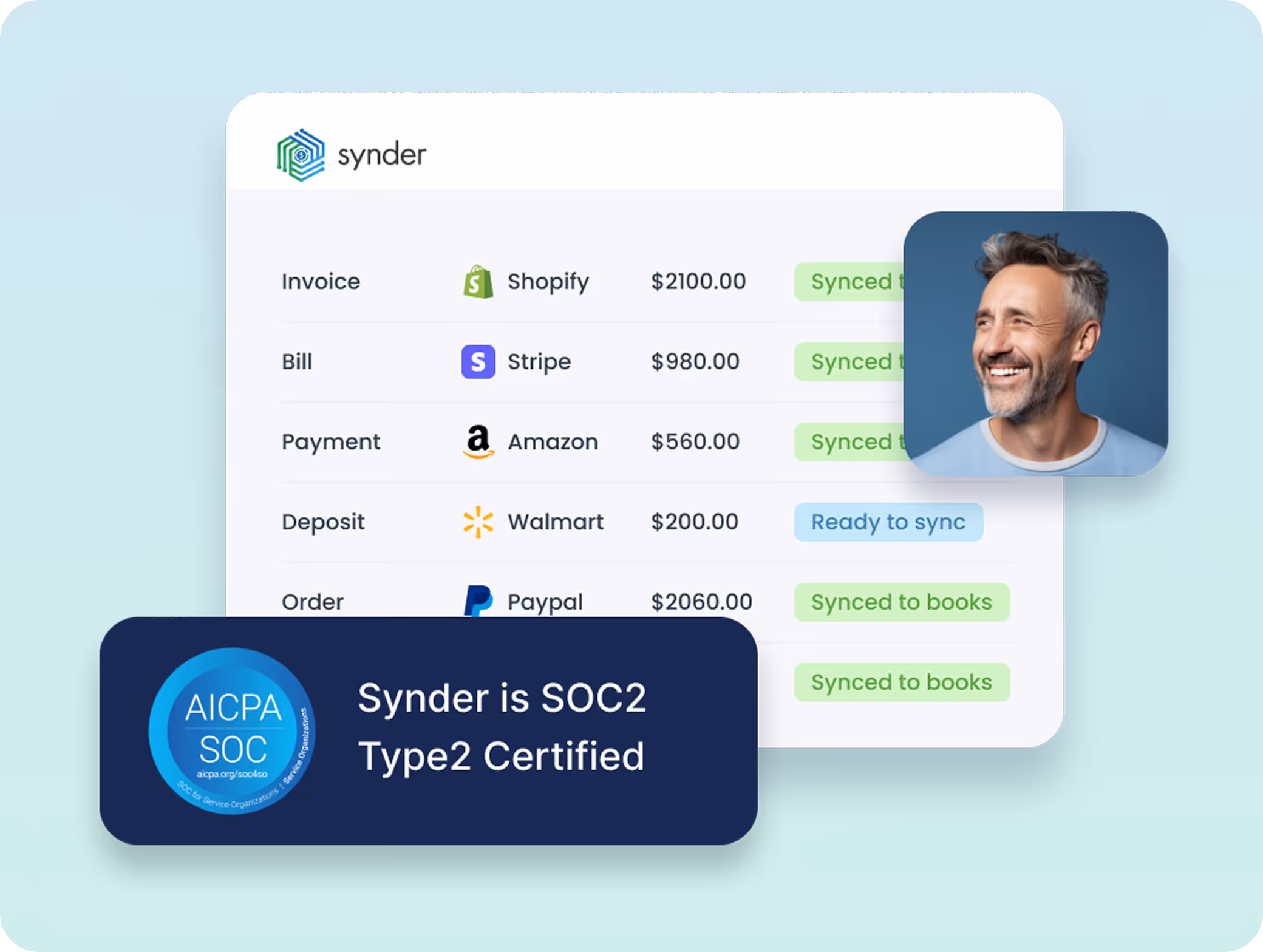 Synder transaction syncing dashboard showing invoices, bills, payments, deposits, and orders from Shopify, Stripe, Amazon, Walmart, and Paypal with status indicators and a SOC2 Type2 Certified badge.