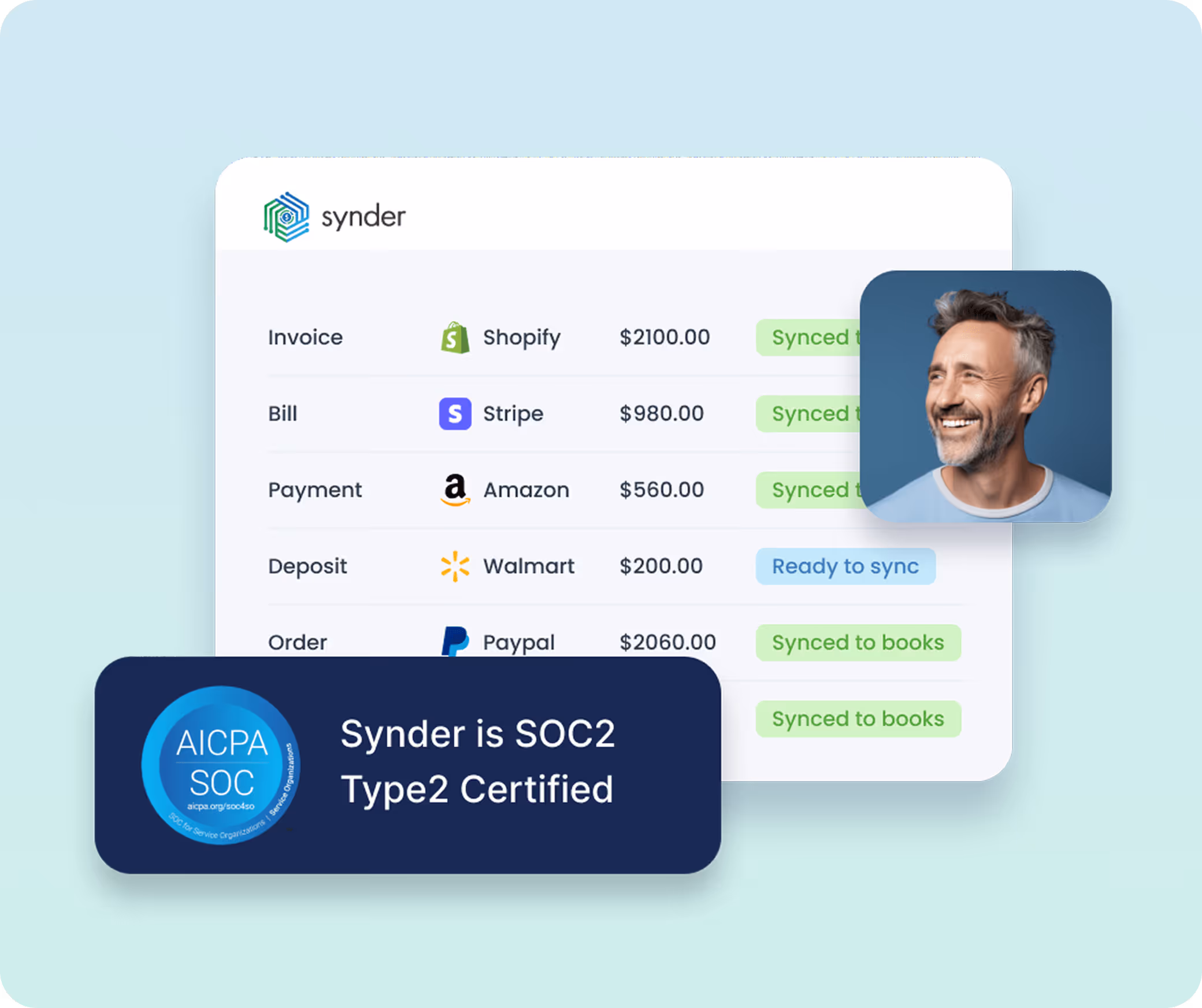Synder software interface showing synced transactions from Shopify, Stripe, Amazon, Walmart, and Paypal, with a certification badge stating Synder is SOC2 Type2 Certified and a smiling man with gray hair in a blue shirt.