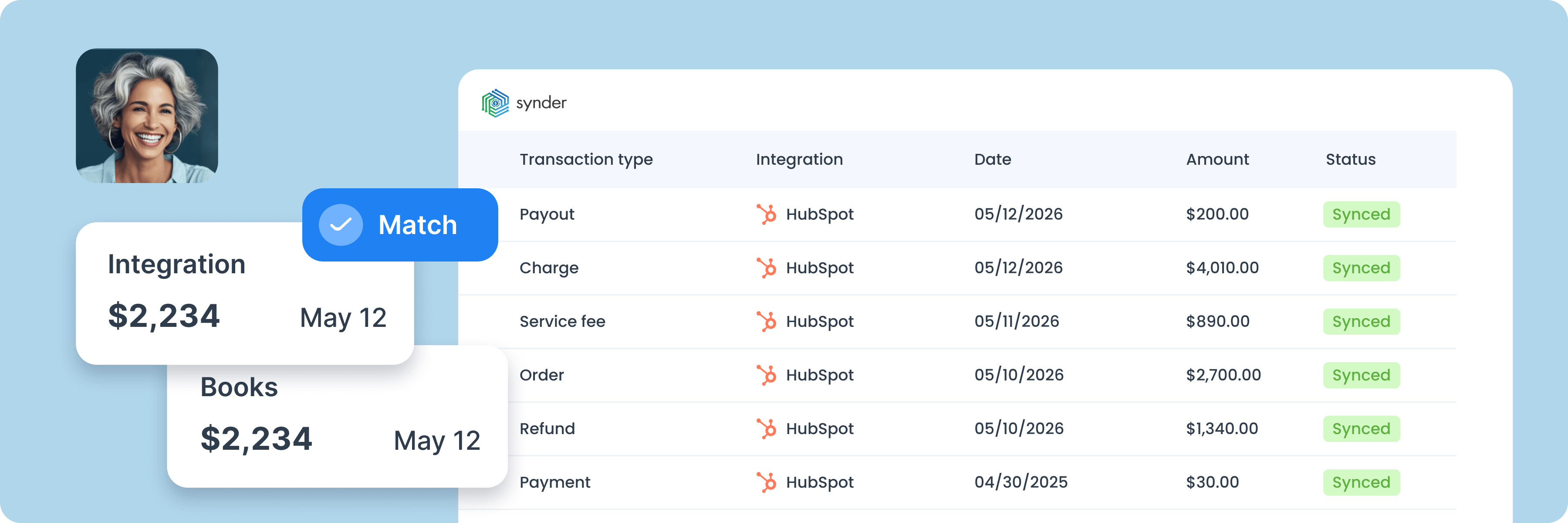 Dashboard showing matched transaction data with HubSpot integration, amounts, dates, and synced status.