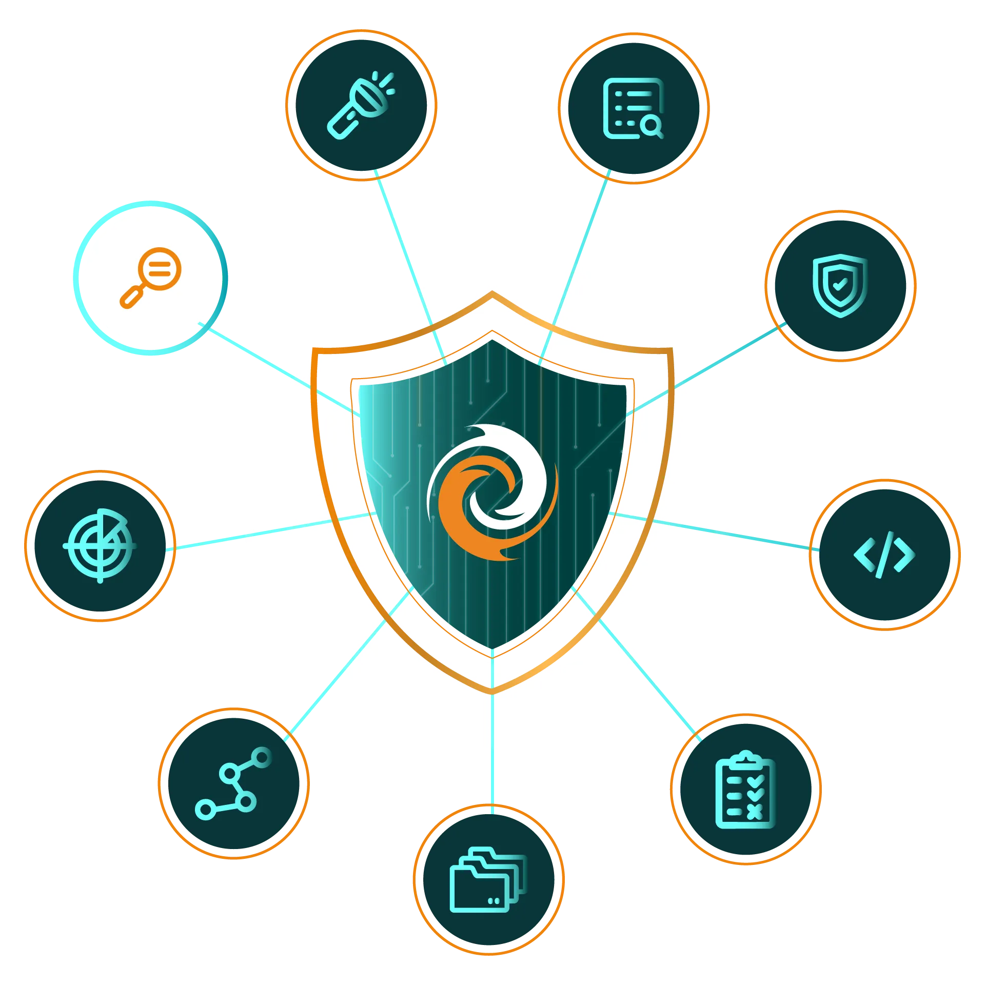 FireTail API Security Hero Image showing screens from the SaaS platform and code libraries