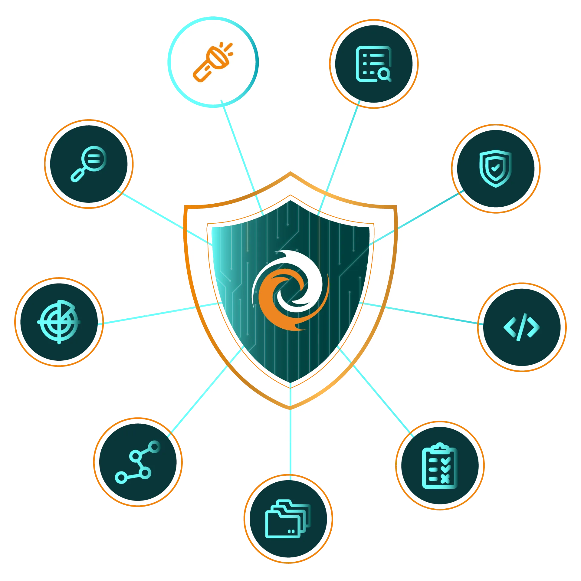 FireTail API Security Hero Image showing screens from the SaaS platform and code libraries