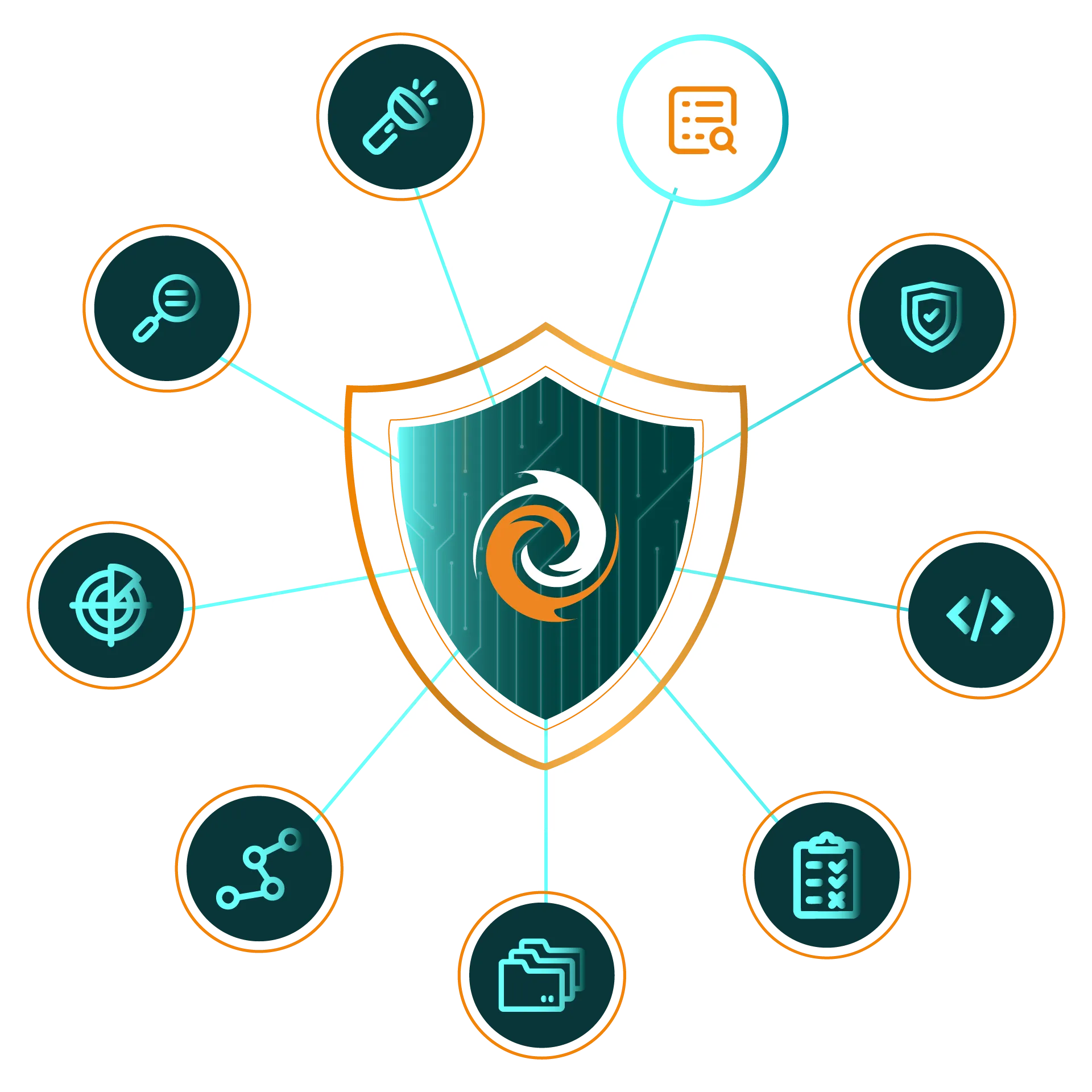 FireTail API Security Hero Image showing screens from the SaaS platform and code libraries