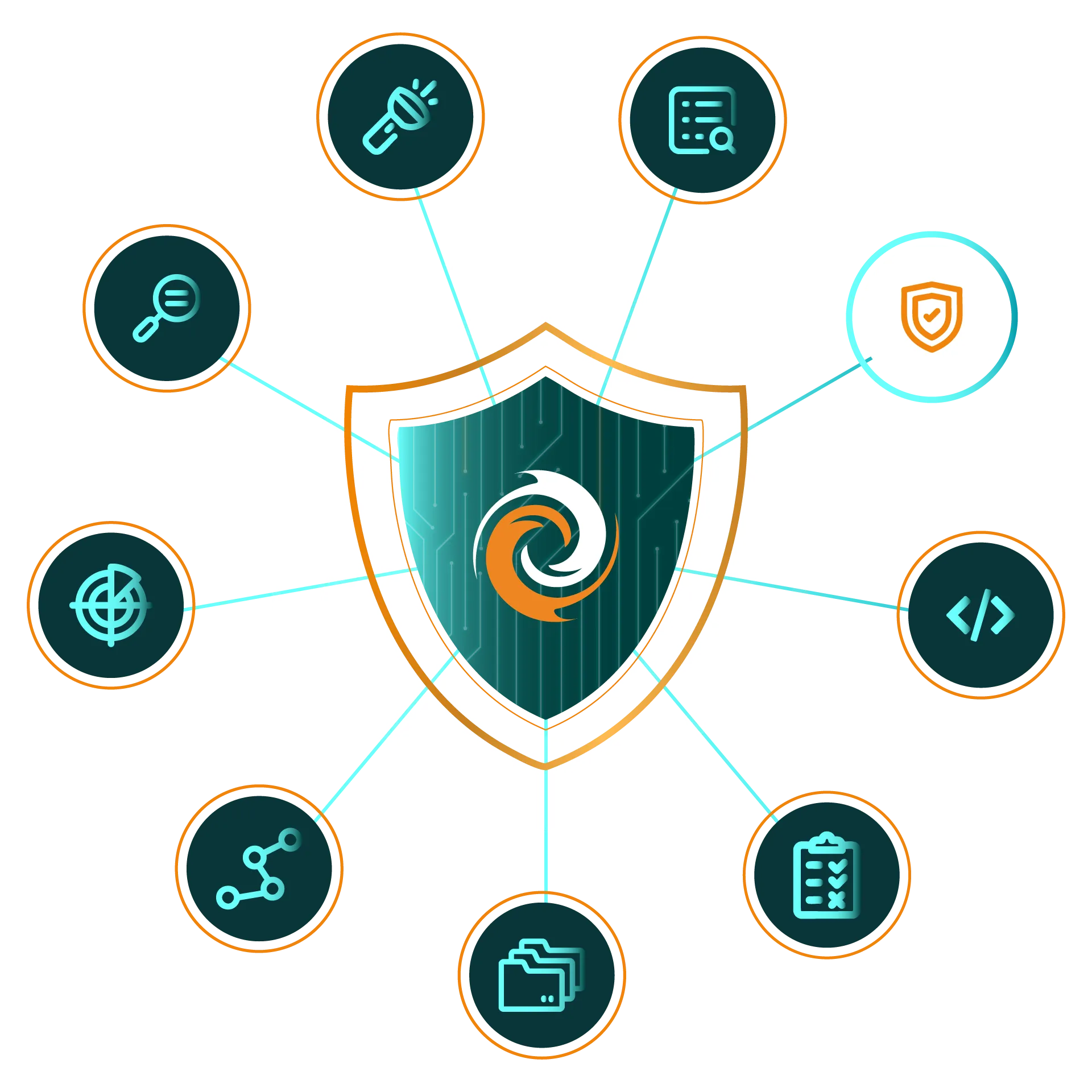 FireTail API Security Hero Image showing screens from the SaaS platform and code libraries