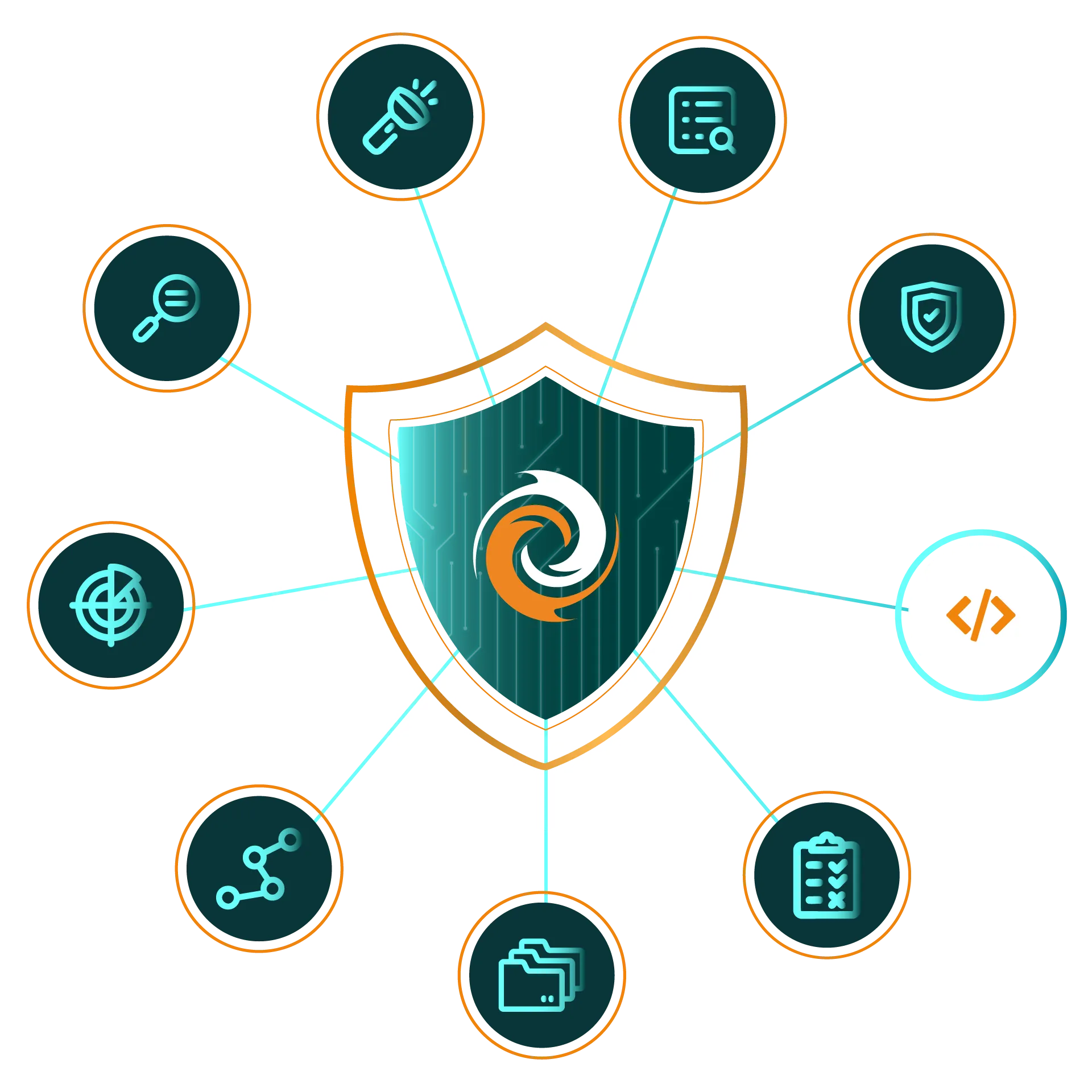 FireTail API Security Hero Image showing screens from the SaaS platform and code libraries