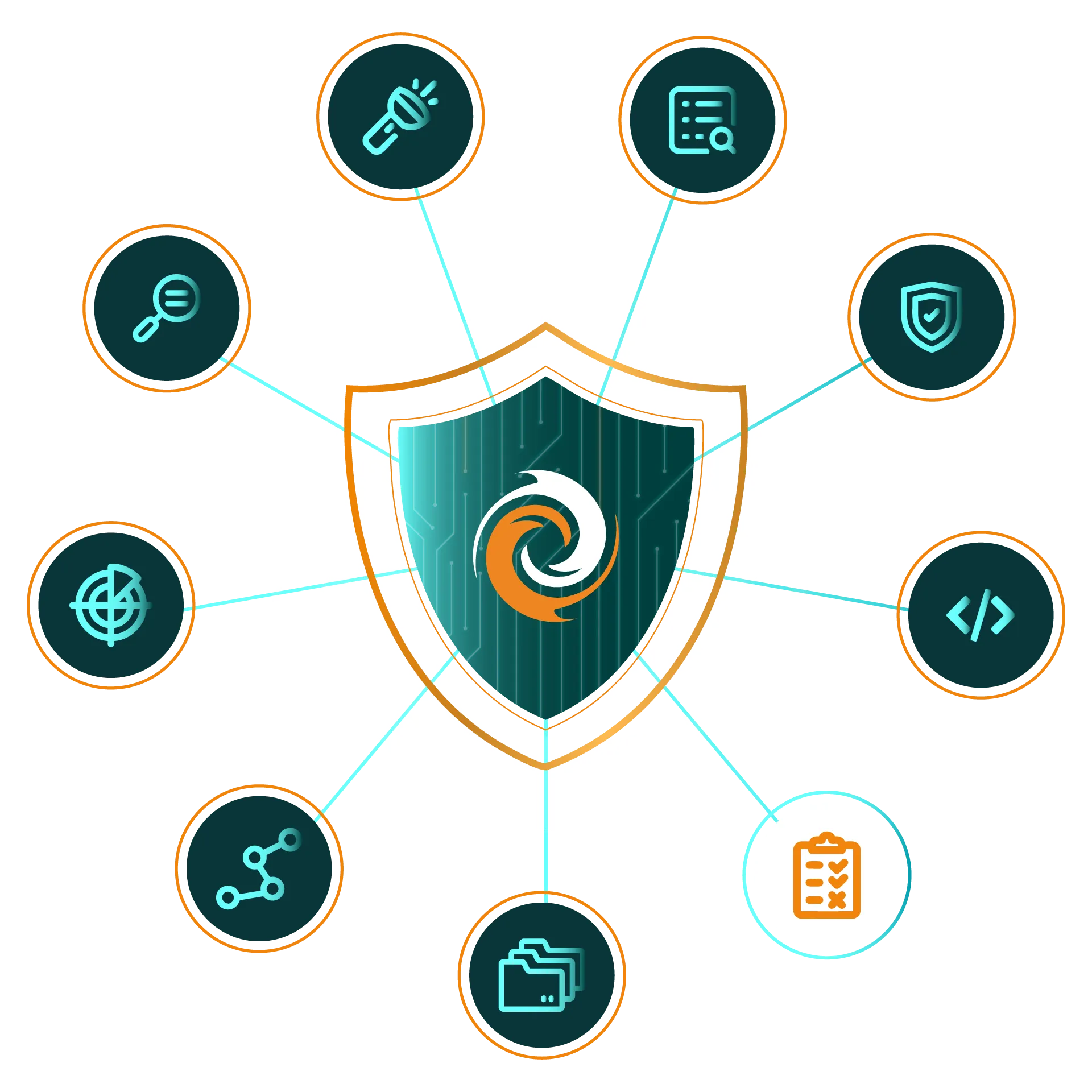FireTail API Security Hero Image showing screens from the SaaS platform and code libraries