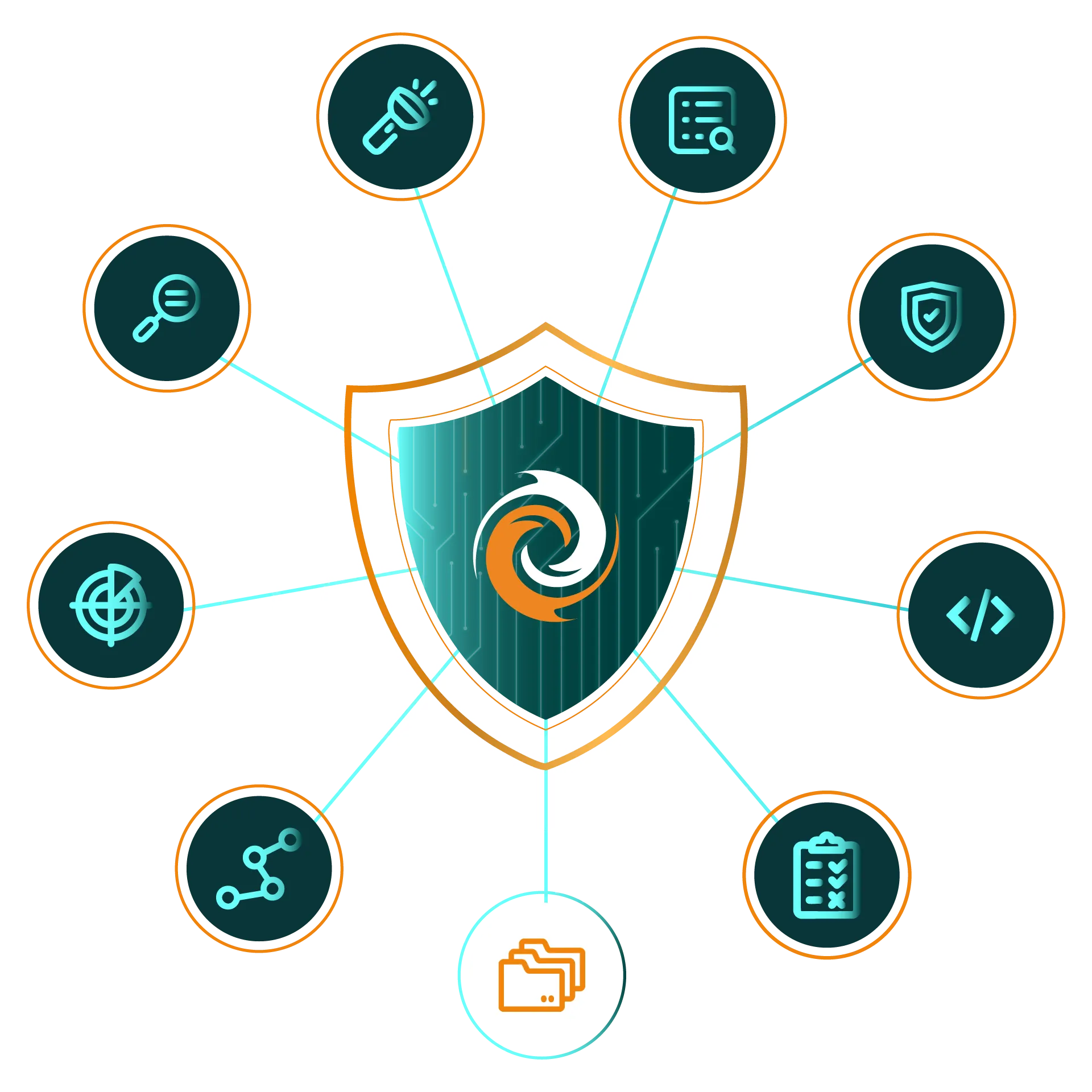 FireTail API Security Hero Image showing screens from the SaaS platform and code libraries