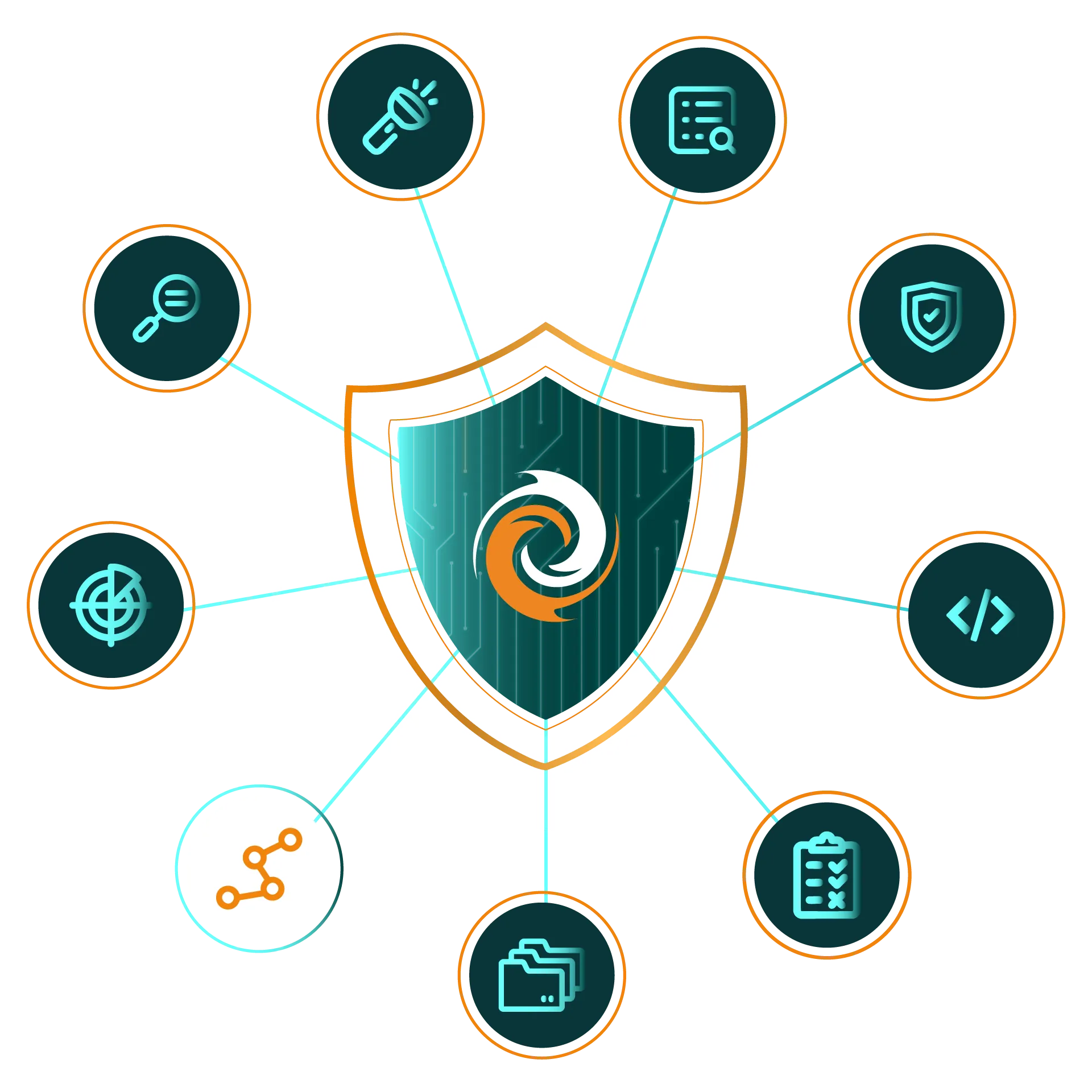 FireTail API Security Hero Image showing screens from the SaaS platform and code libraries