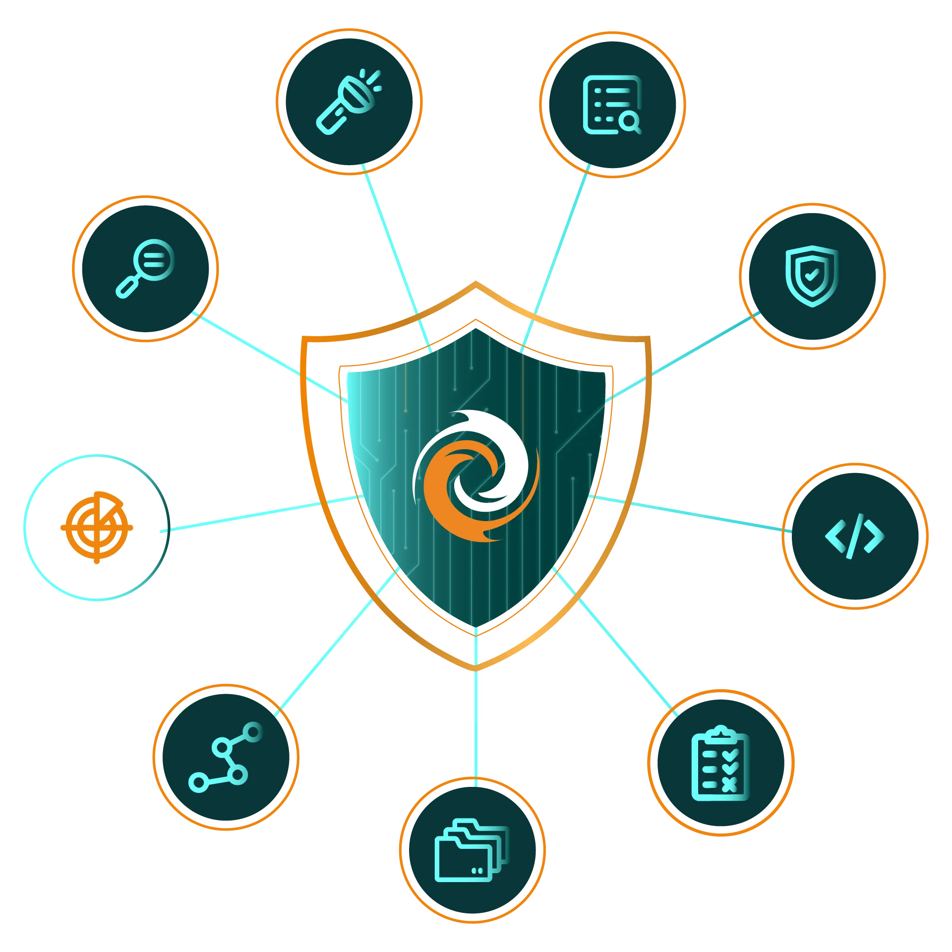 FireTail API Security Hero Image showing screens from the SaaS platform and code libraries