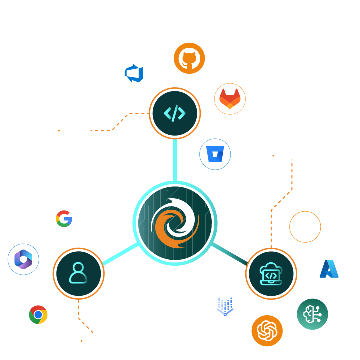 FireTail API Security Hero Image showing screens from the SaaS platform and code libraries