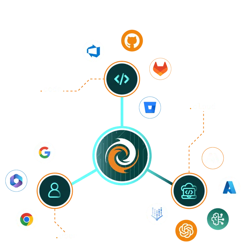 FireTail API Security Hero Image showing screens from the SaaS platform and code libraries
