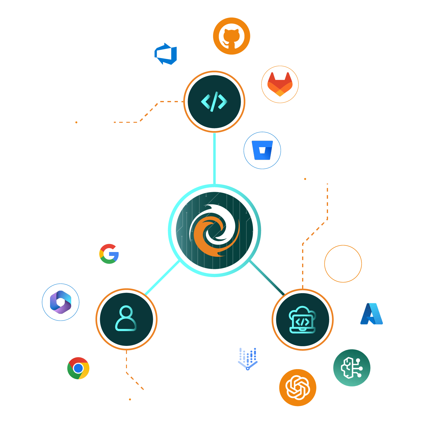 FireTail API Security Hero Image showing screens from the SaaS platform and code libraries