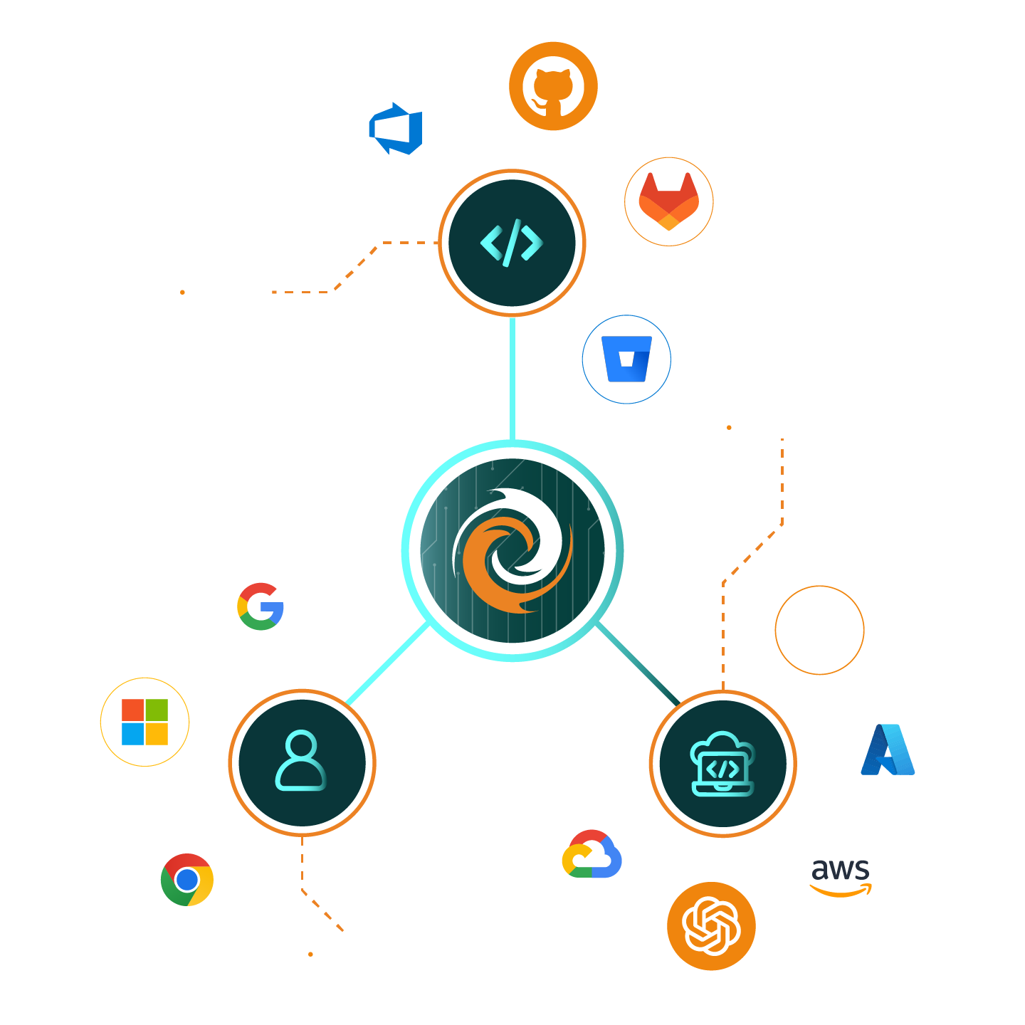 FireTail API Security Hero Image showing screens from the SaaS platform and code libraries