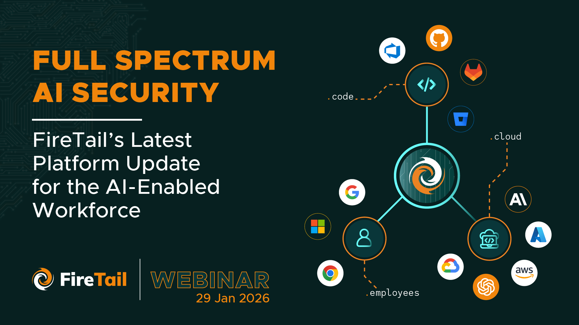 Full Spectrum AI Security: FireTail's Latest Update for the AI-Enabled Workforce