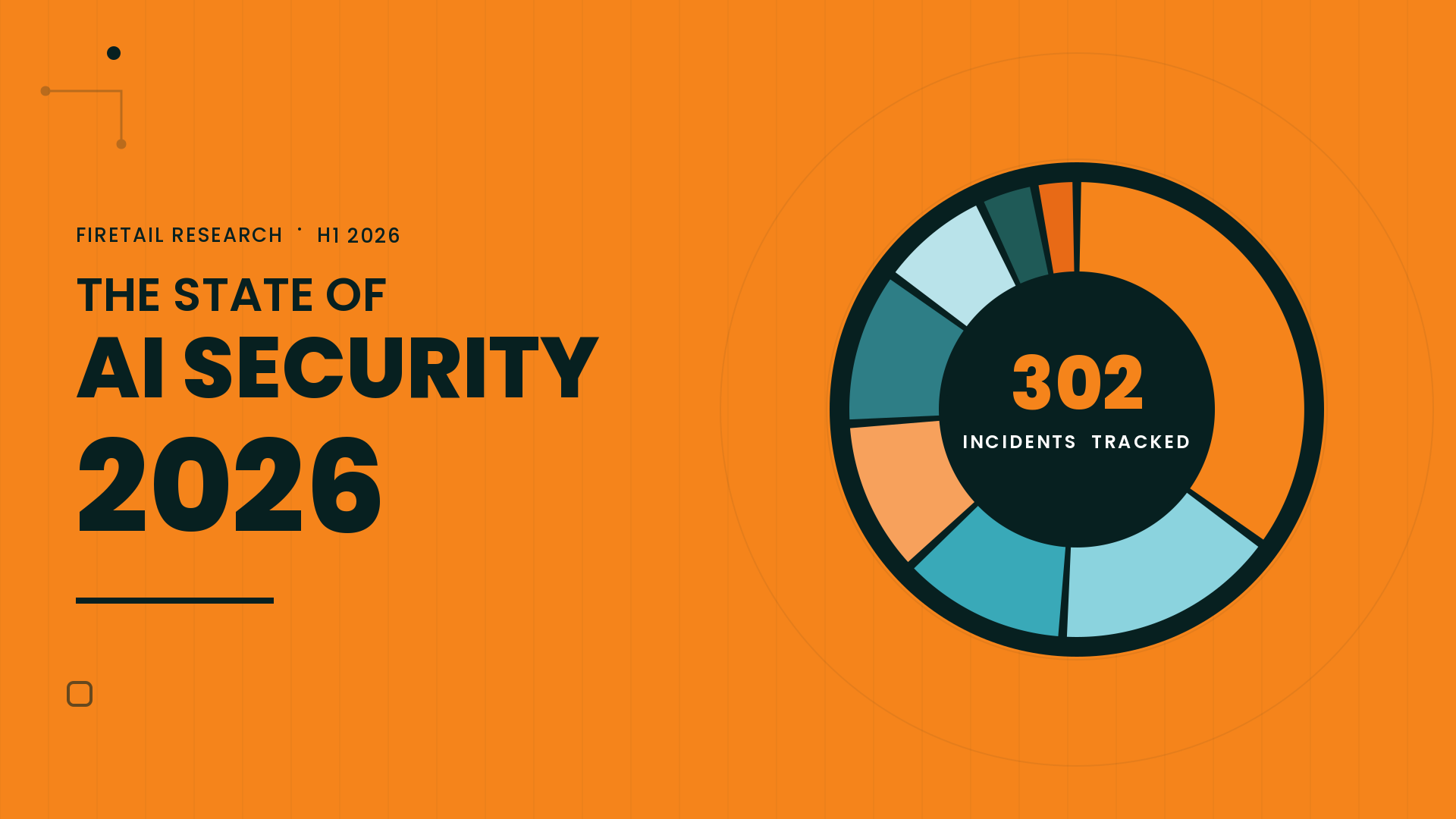 FireTail State of AI Security 2026: Adoption Has Outpaced Control