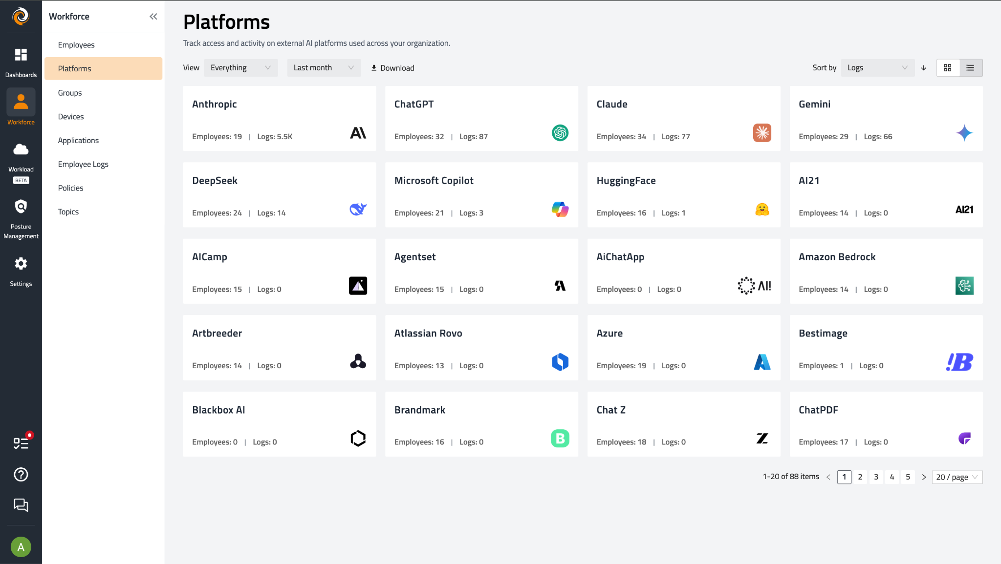 FireTail workforce AI platform inventory