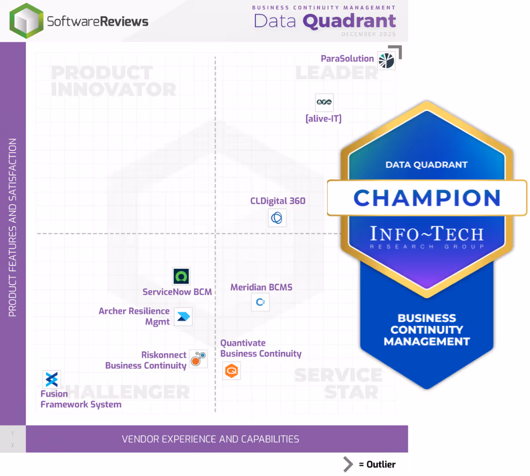ParaSolution named a Champion in the SoftwareReviews Data Quadrant.