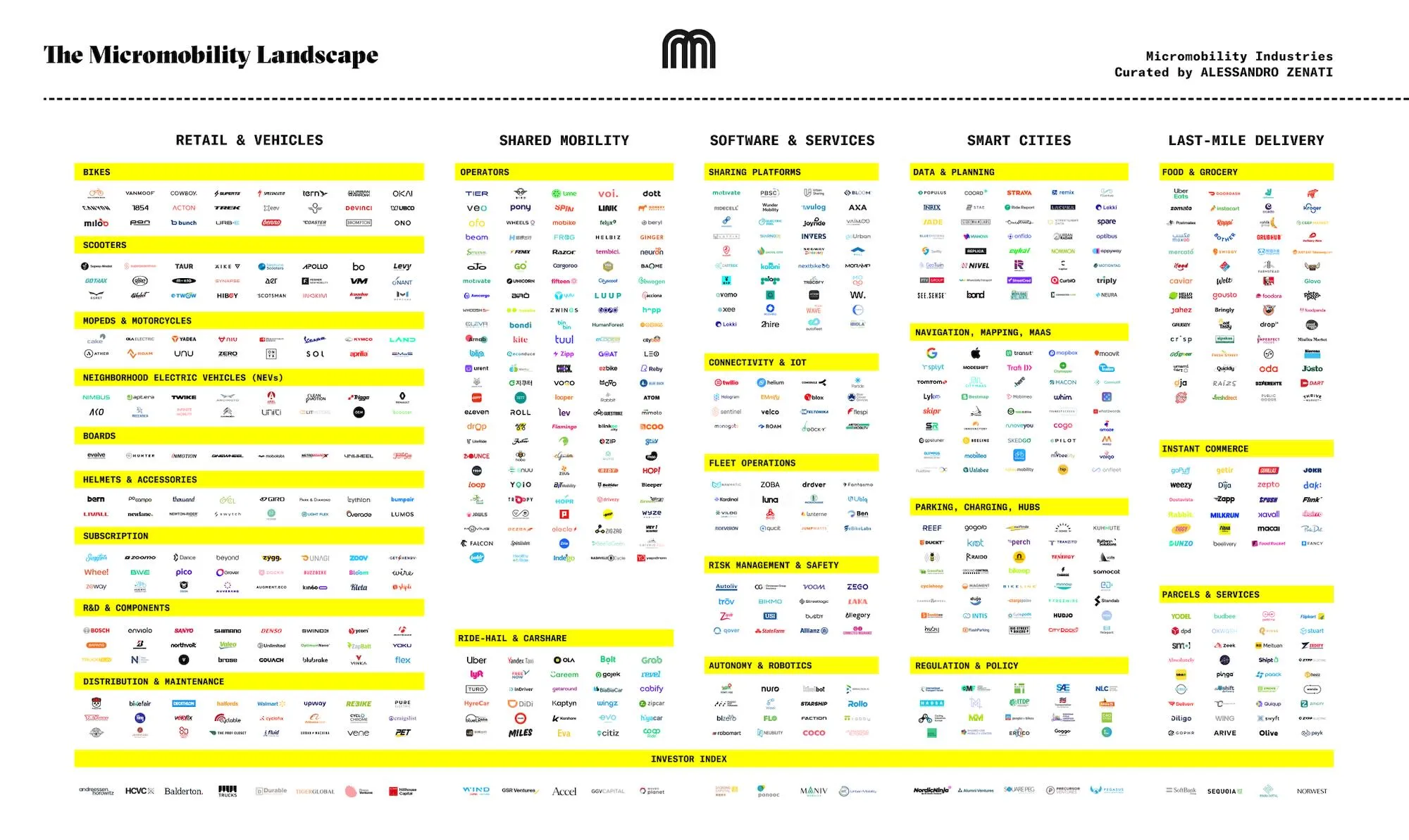 Micromobility Landscape - The Micromobility Landscape is our all-in-one database for categorizing the constantly evolving world of micromobility. 